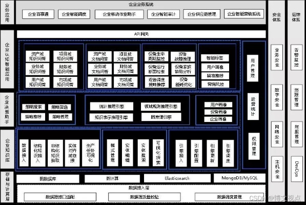 AI架构 深入了解AI架构的技术与应用