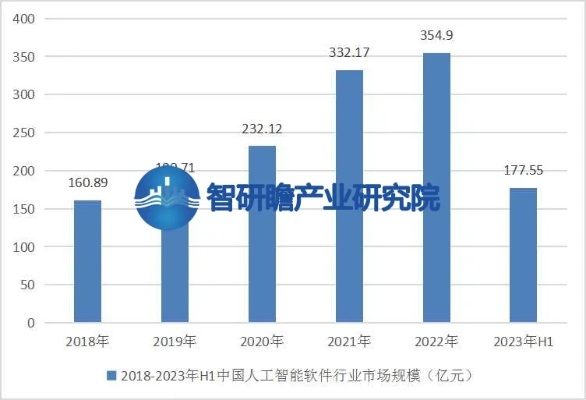 人工智能软件的市场现状 分析人工智能软件市场的趋势和前景