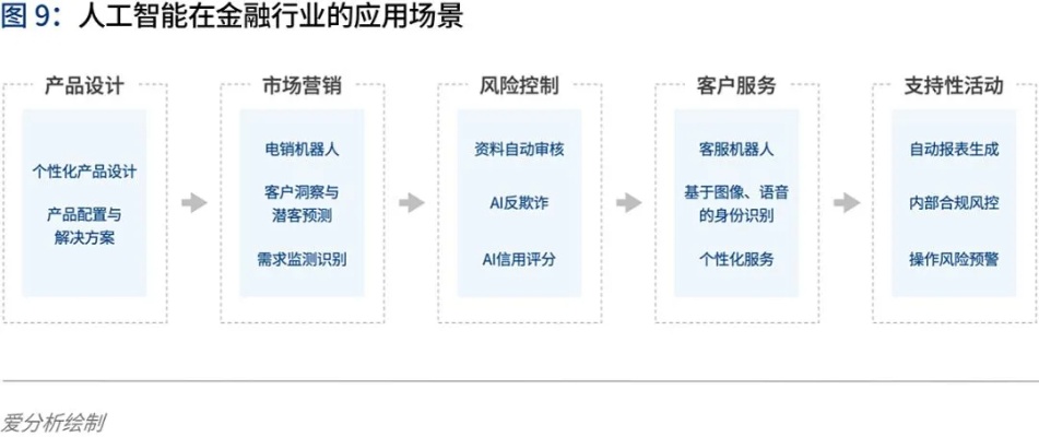 人工智能基金经理 如何利用人工智能提高基金管理水平