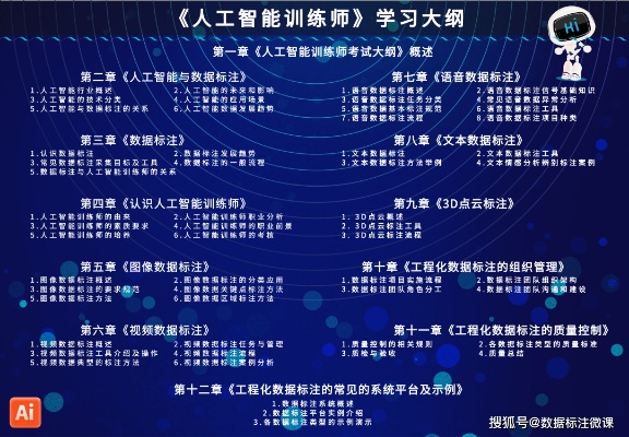 人工智能训练师 培养人工智能领域的专业人才