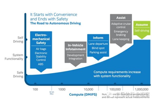 Intel人工智能：探索未来智能科技的新领域