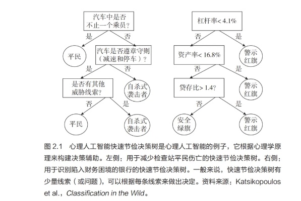 人工智能算法停滞 原因分析及解决方案