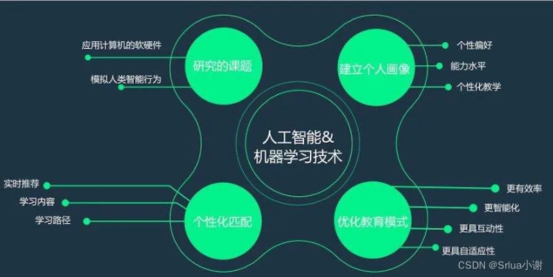 什么是实现人工智能引擎 探究人工智能引擎的实现原理