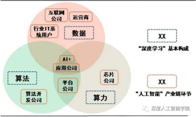 智能算法本质 探究智能算法的实质和原理
