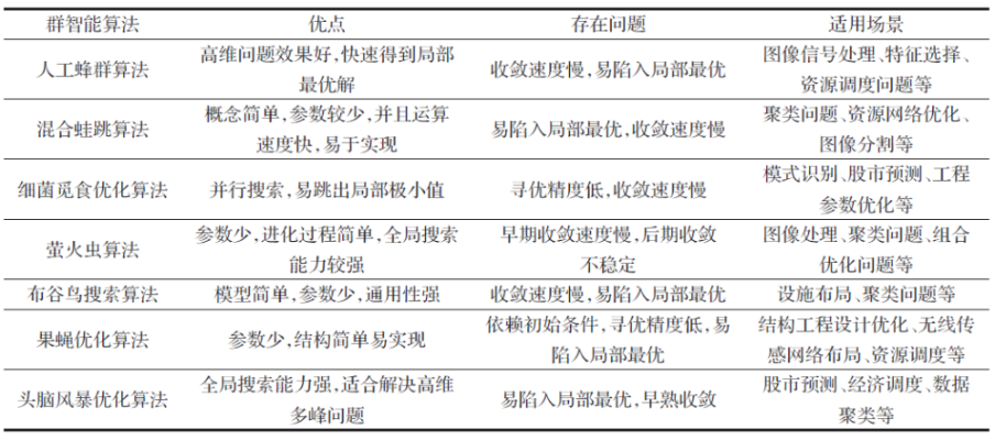 智能算法建模 探讨智能算法在建模中的应用