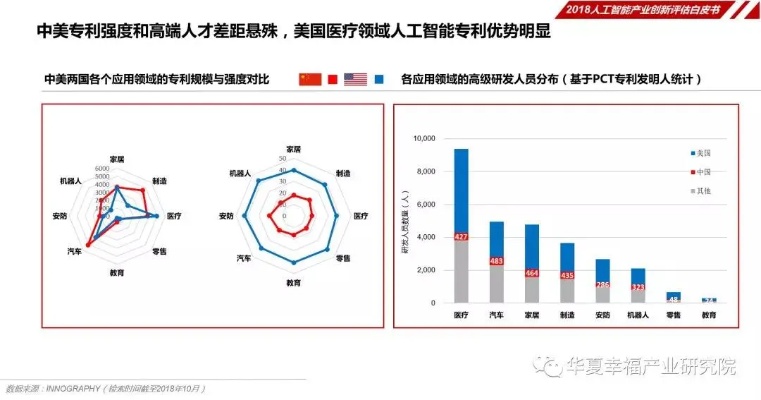 人工智能取代医生和司机 未来职业发展的趋势