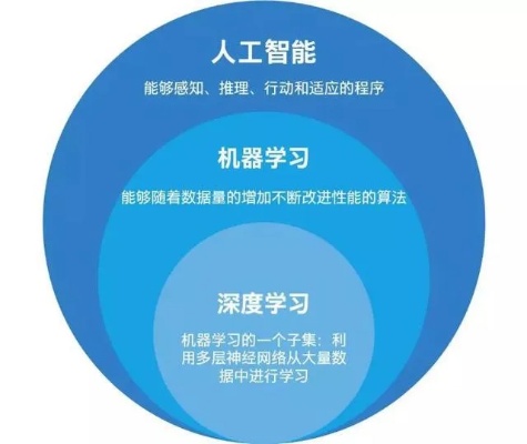 三分钟智能算法培训 轻松掌握智能算法的基础知识