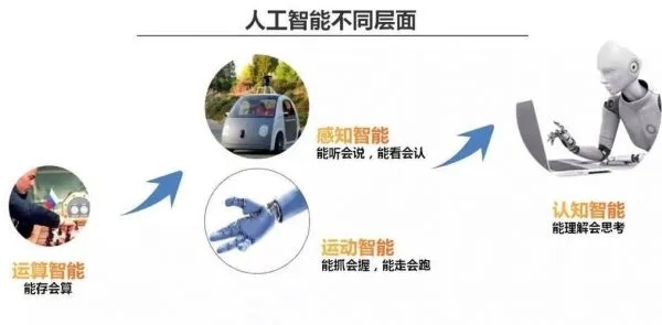 人工智能技术的融合性 探讨人工智能在不同领域的应用与融合