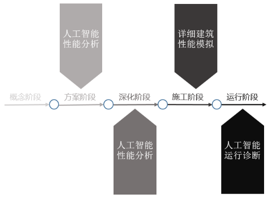 人工智能技术建设方案模板 理解人工智能技术建设的必要性与关键要素