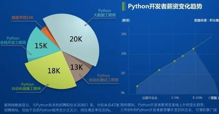 Python在人工智能领域的应用 探究Python在人工智能中的重要性及应用实例