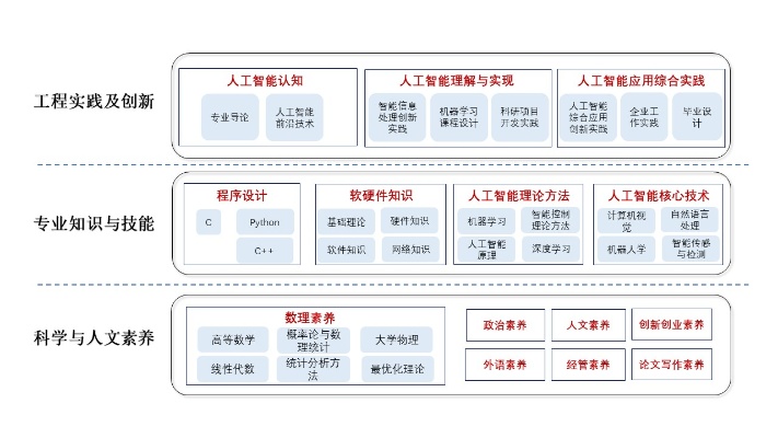 人工智能硕士专业 深入了解人工智能的学术和实践