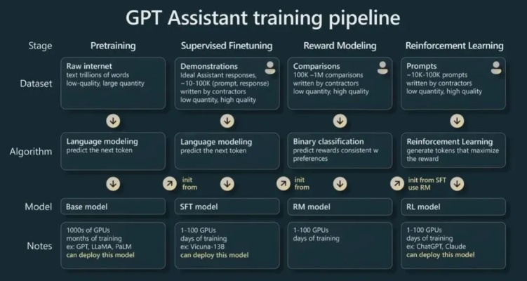 OpenAI推出GPT4 探索人工智能技术新领域