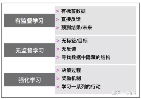 mlib机器学习 探究机器学习的基础知识和应用场景