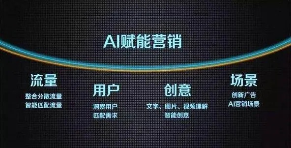 AI智能获客——让你的营销更高效