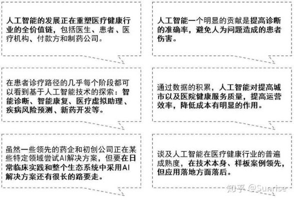 人工智能技术在社会医疗中的应用及前景展望