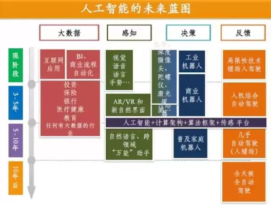 人工智能的英语 探究人工智能的基本概念和应用