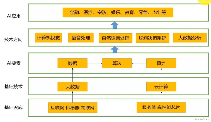 人工智能技术的层级结构 详解人工智能技术的分类和层次