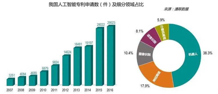 日本人工智能专业排名 探究日本人工智能专业的教育水平和就业前景