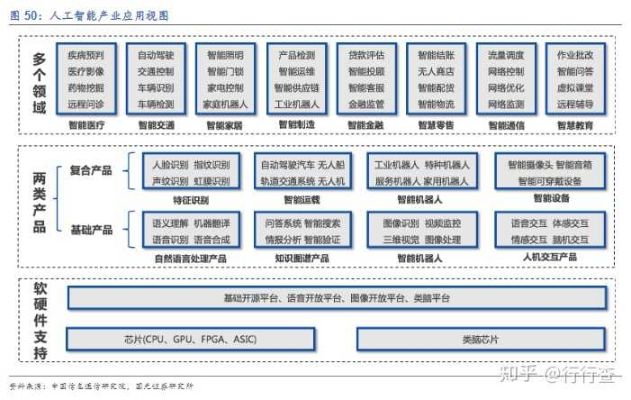 人工智能分类 探究人工智能的分类方法及应用场景
