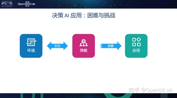 AI连接工具 探究AI连接工具的应用场景和优势