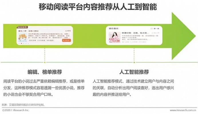 人工智能时代在线阅读 数字化阅读新趋势