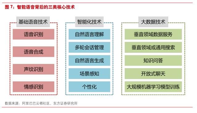 ai第二声 AI智能语音技术的发展趋势