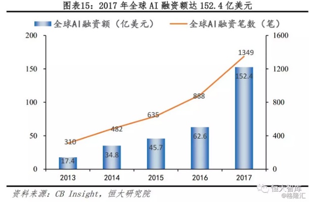 多国将人工智能技术推向新高度 探讨全球人工智能发展趋势