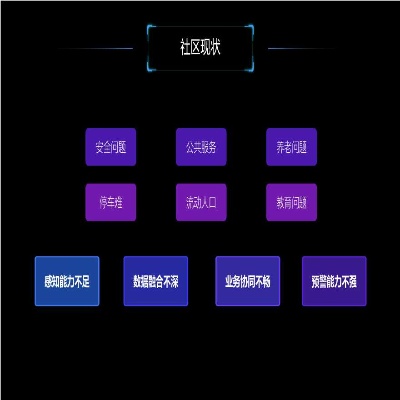 人工智能社区 探索未来智能社交新模式
