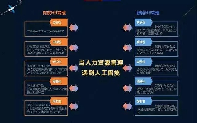 IT人工智能岗位有哪些副业 拓展AI职场发展路径