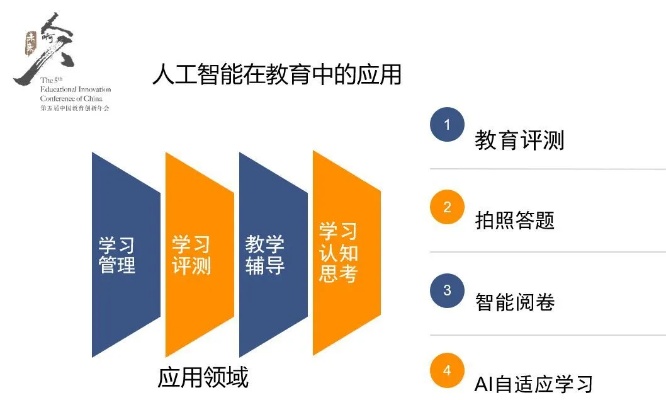 教育ai平台 用ai技术提升教育教学效果