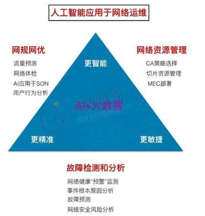 人工智能医患伦理 探讨人工智能在医疗领域中的伦理问题
