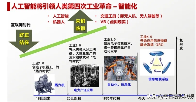 作文什么是人工智能技术 深入解析人工智能技术的定义和应用