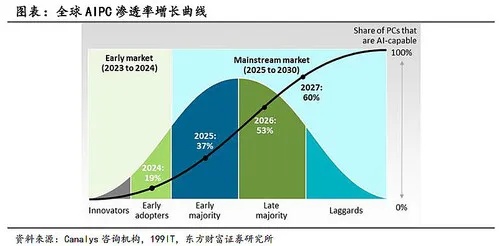 人工智能AIETF公司 探索AIETF公司的技术和发展
