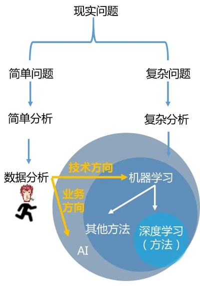人工智能算法难学 探讨人工智能算法学习的难点和解决方法