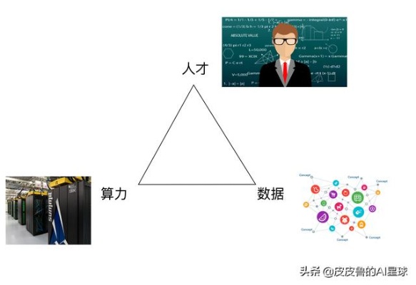 人工智能算法岗位面试 如何准备和应对人工智能算法岗位面试