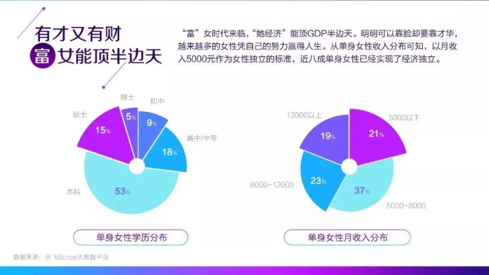 女生智能算法 探讨女性在智能算法领域的发展与应用