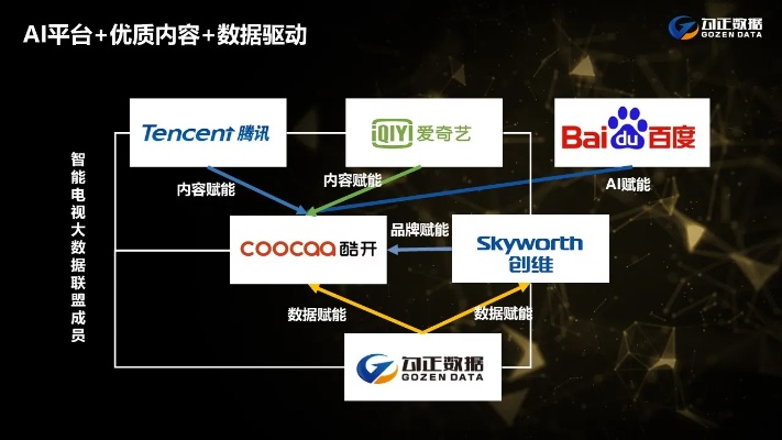人工智能在优酷的应用 解析优酷人工智能技术