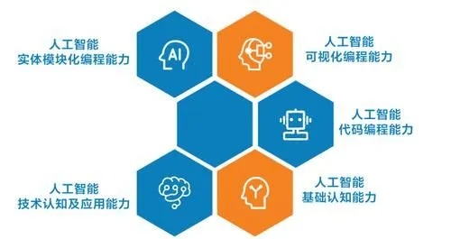 unity人工智能应用探究 探讨unity在人工智能领域的应用