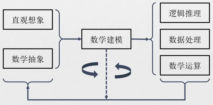 数学建模机器学习 探究机器学习在数学建模中的应用
