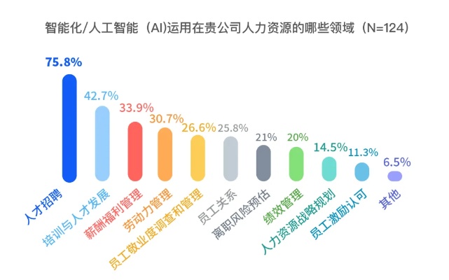 人工智能在人事招聘中的应用 探讨人工智能在招聘中的优势和挑战