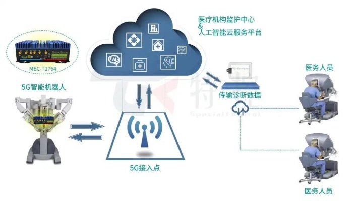 人工智能社区医院 探索未来医疗模式