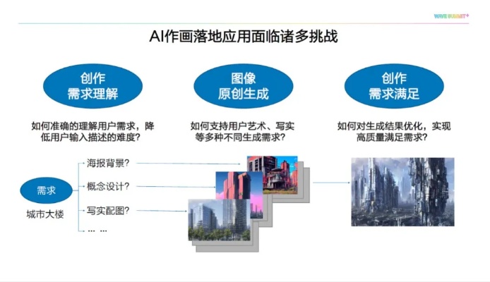ai画心 探究人工智能绘画工具的应用与发展