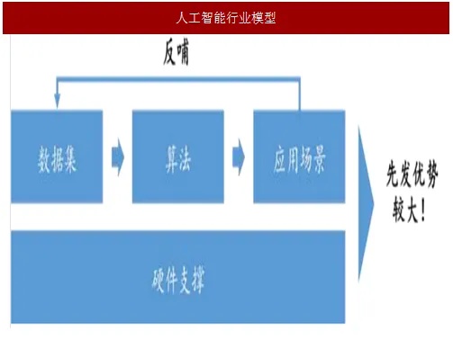 人工智能仿真技术在未来的应用前景分析