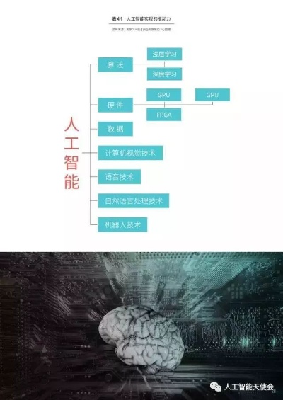 2016人工智能会议 探讨人工智能技术的最新进展和应用前景