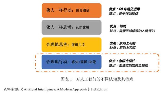 人工智能与意识的区别 探究智能与意识的本质差异