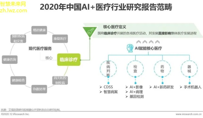 人工智能医疗平台 革新医疗行业的新型技术平台