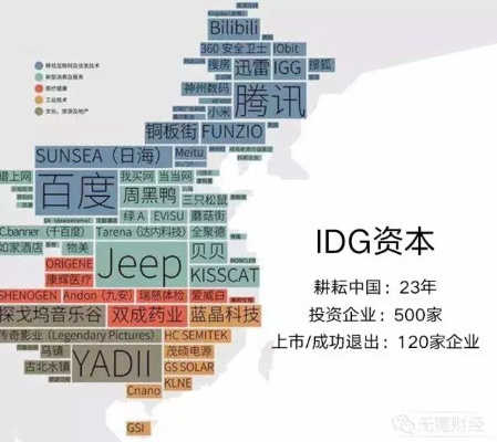 IDG资本加速人工智能领域投资 IDG资本投资人工智能新技术