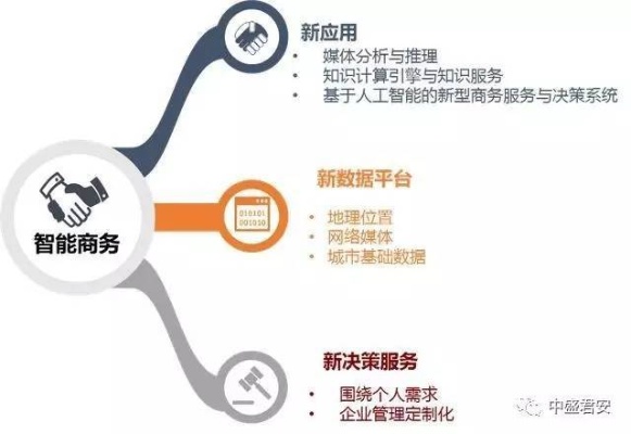 中信国安人工智能技术 探究中信国安在人工智能领域的最新进展