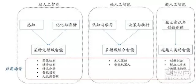 对人工智能的认识 了解人工智能的基本概念和应用场景