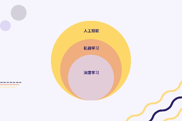 人工智能与机器学习的关系 探究人工智能和机器学习的联系和区别